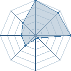 Jeu habituel de Minato93 au Tournoi de Duels #1