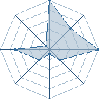 Jeu habituel de enzotbb au Tournoi de Duels #1