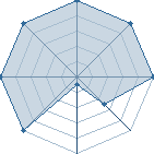 Jeu habituel de silverspire au Tournoi de Duels #1