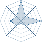 Jeu habituel de Zanjuro au Tournoi de Duels #1