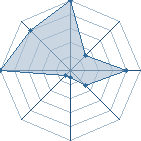 Jeu habituel de K.O Kain au Tournoi de Duels #1
