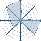 Jeu habituel de cooleasy au Tournoi de Duels #1