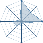 Jeu habituel de Kyoringan au Tournoi de Duels #1