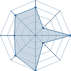 Jeu habituel de Flintz au Tournoi de Duels #1