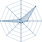 Jeu habituel de mrblimack au Tournoi de Duels #1