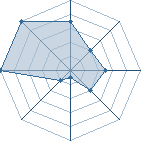 Jeu habituel de hermitepanete au Tournoi de Duels #1