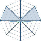 Jeu habituel de nocarena au Tournoi de Duels #1