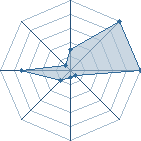 Jeu habituel de julien795 au Tournoi de Duels #1