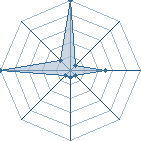 Jeu habituel de flash28 au Tournoi de Duels #1