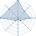 Jeu habituel de itarilar au Tournoi de Duels #1