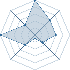 Jeu habituel de darkness_67 au Tournoi de Duels #1