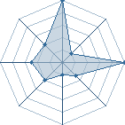 Jeu habituel de robin01 au Tournoi de Duels #1