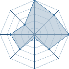 Jeu habituel de Shana172 au Tournoi de Duels #1