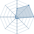 Jeu habituel de Lee jr au Tournoi de Duels #1