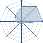 Jeu habituel de les 6 portes au Tournoi de Duels #1