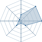 Jeu habituel de S@SUK�-kun au Tournoi de Duels #1