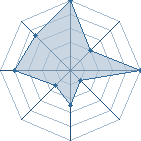 Jeu habituel de thetankeur au Tournoi de Duels #1