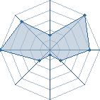 Jeu habituel de polpol au Tournoi de Duels #1