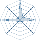 Jeu habituel de melissa78260 au Tournoi de Duels #1