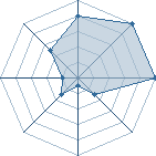 Jeu habituel de hamzadu59650 au Tournoi de Duels #1