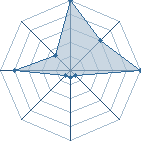 Jeu habituel de jeje53 au Tournoi de Duels #1