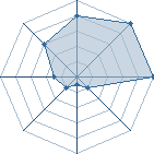 Jeu habituel de Kangou62218 au Tournoi de Duels #1