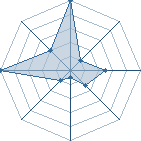 Jeu habituel de bekdu91 au Tournoi de Duels #1