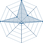 Jeu habituel de Kakashi&reg; au Tournoi de Duels #1