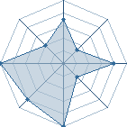 Jeu habituel de Nono au Tournoi de Duels #1