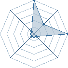 Jeu habituel de FLOFLO422 au Tournoi de Duels #1