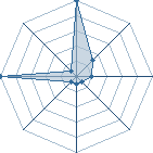 Jeu habituel de amine2056 au Tournoi de Duels #1