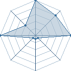 Jeu habituel de uzumakie au Tournoi de Duels #1