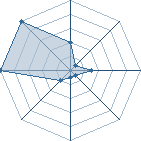 Jeu habituel de solidwolf au Tournoi de Duels #1