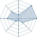 Jeu habituel de Nnaruto. au Tournoi de Duels #1
