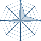 Jeu habituel de jugar1 au Tournoi de Duels #1