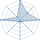 Jeu habituel de artanis au Tournoi de Duels #1