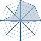 Jeu habituel de zoumc10 au Tournoi de Duels #1