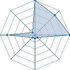 Jeu habituel de lilier97 au Tournoi de Duels #1