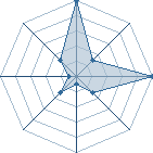 Jeu habituel de Juugo-sama au Tournoi de Duels #1