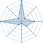 Jeu habituel de Dingo79 au Tournoi de Duels #1