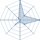 Jeu habituel de Sarutto au Tournoi de Duels #1