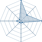 Jeu habituel de thekstorshino au Tournoi de Duels #1