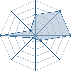 Jeu habituel de harrypotter au Tournoi de Duels #1