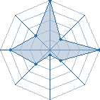 Jeu habituel de Ayka au Tournoi de Duels #1