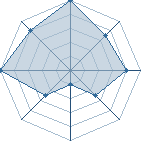 Jeu habituel de Truffe-man au Tournoi de Duels #1