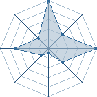 Jeu habituel de naruto536 au Tournoi de Duels #1