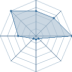 Jeu habituel de xavier-uchiwa au Tournoi de Duels #1