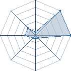 Jeu habituel de oop au Tournoi de Duels #1