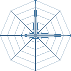 Jeu habituel de lyazid au Tournoi de Duels #1
