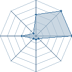 Jeu habituel de nicolasb60 au Tournoi de Duels #1
